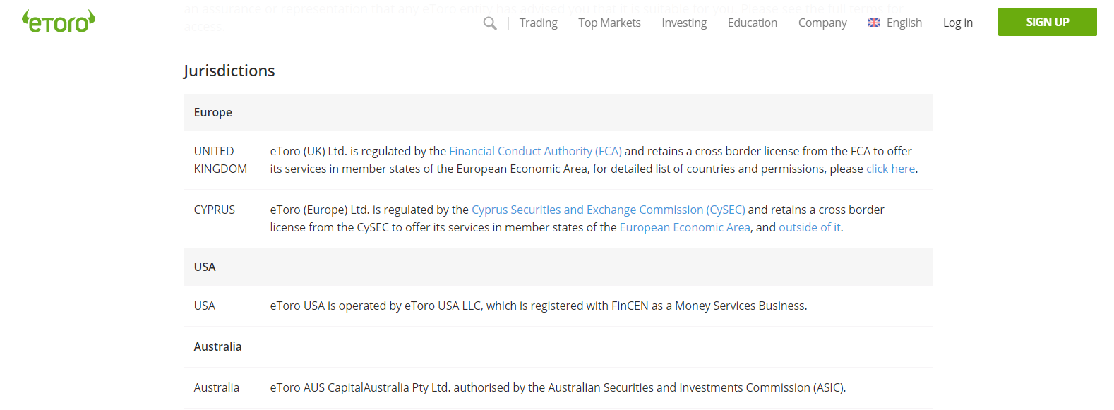 eToro regulators eToro regulators